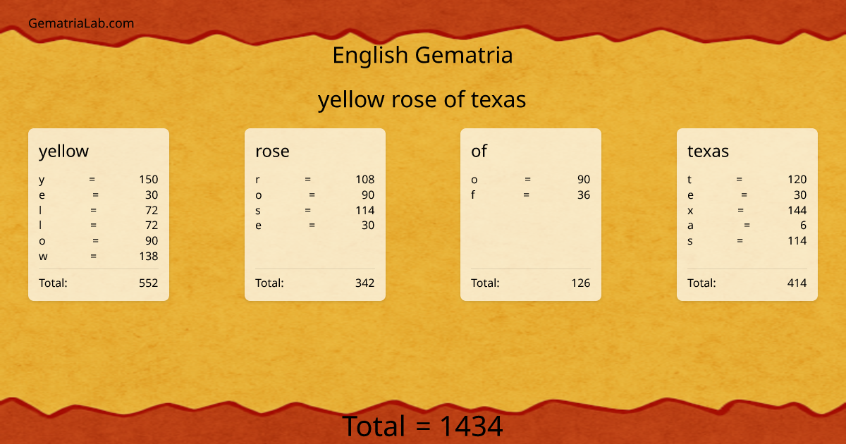 yellow rose of texas in english Gematria